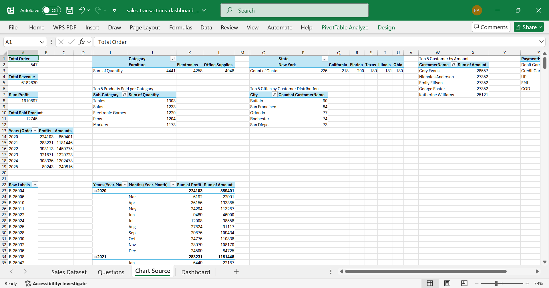Pivot Table