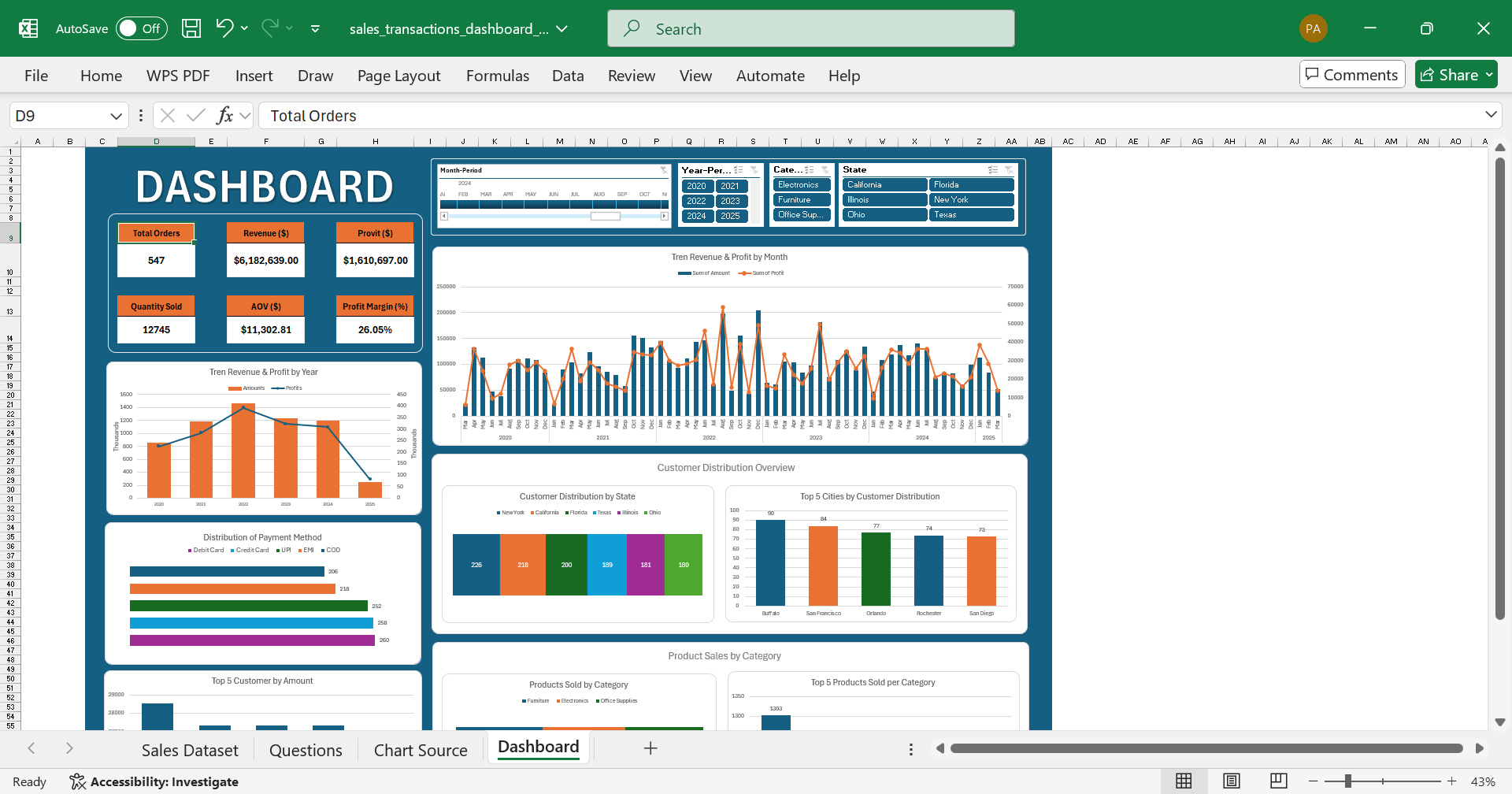 Dashboard Sales Transactions