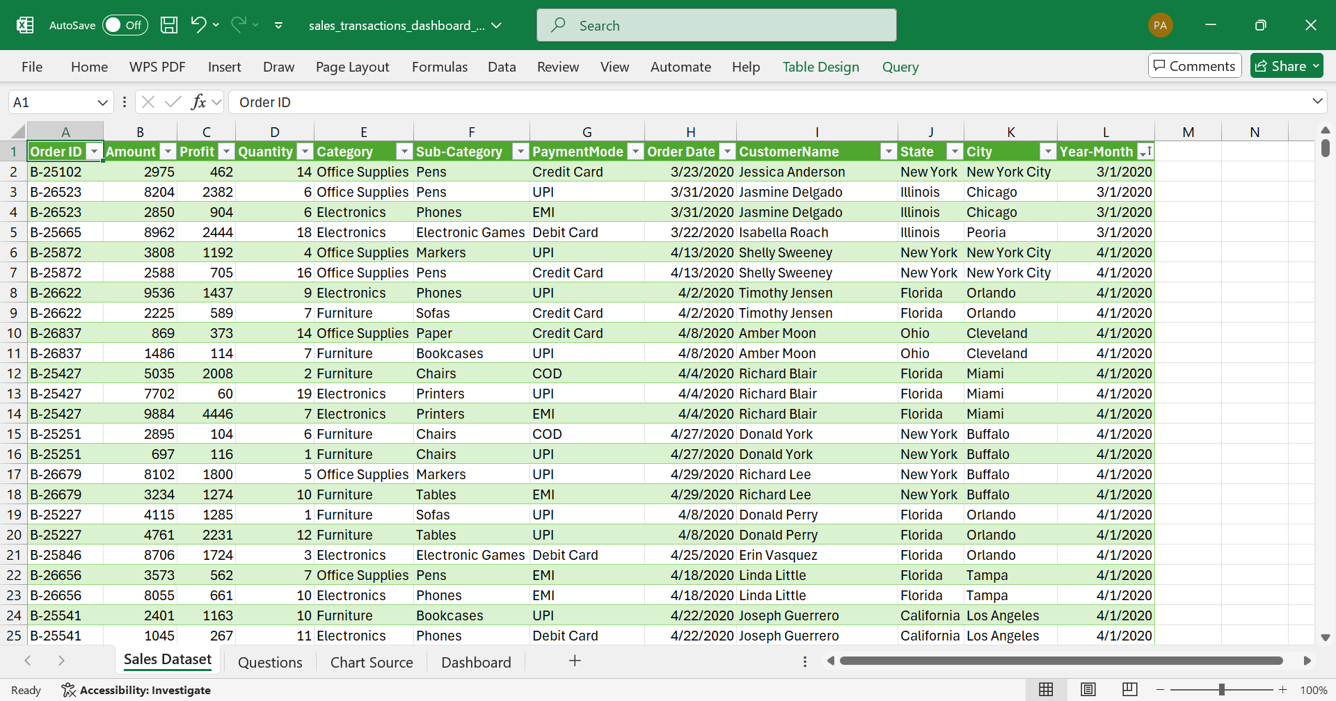Table Dataset