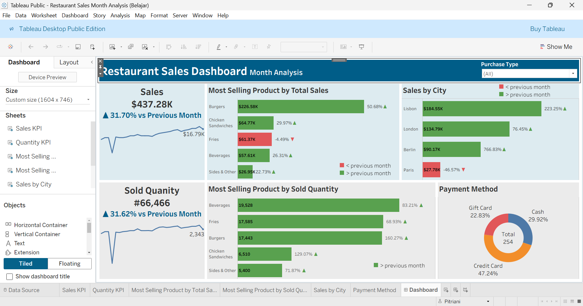 Restuarant Sales Dashboard